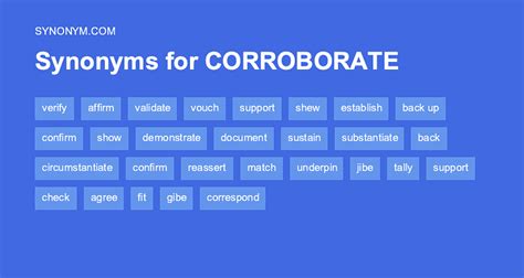 corroborated synonyms|CORROBORATED Synonyms: 102 Similar and Opposite Words.